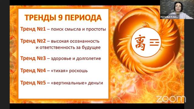 Прогноз на январь 2024