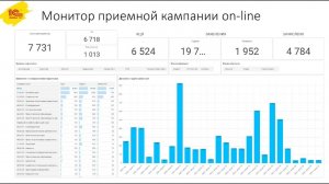 Семинар: автоматизация приемной кампании вуза в соответствии с Порядком приема 23/24 г. (21-02-2023)