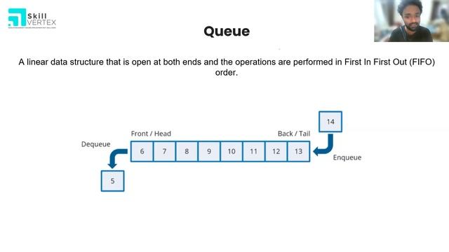 Mastering Data Structures in Java | SkillVertex