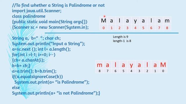 ICSE Java String Programs смотреть онлайн