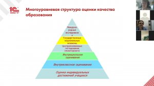 Оперативное управление результатами учебного процесса в системе "1С:Оценка качества образования"