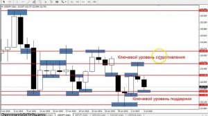 USDJPY - Еженедельный анализ рынка #Форекс с 06 по 10 июля 2015. Анализ форекс.