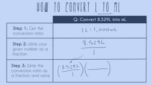 L to mL (How to Convert Liter to Milliliter)