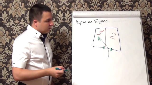 Порча на бизнес