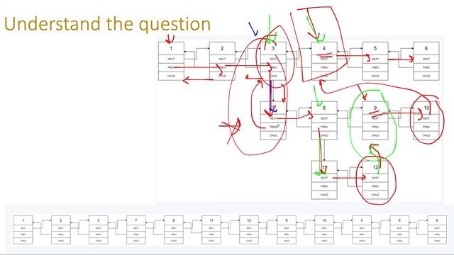 Flatten a Multilevel Doubly Linked List | Leetcode 430 | Live coding session ??? смотреть онлайн