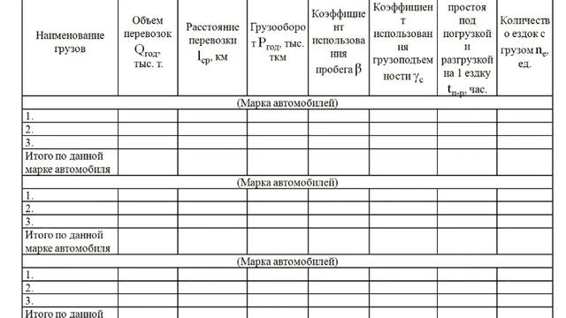 Практическая работа №1. Составление планов перевозок грузов смотреть онлайн