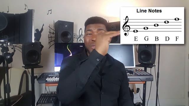 HOW TO READ SHEET MUSIC | Music Theory- Singing Lessons смотреть онлайн