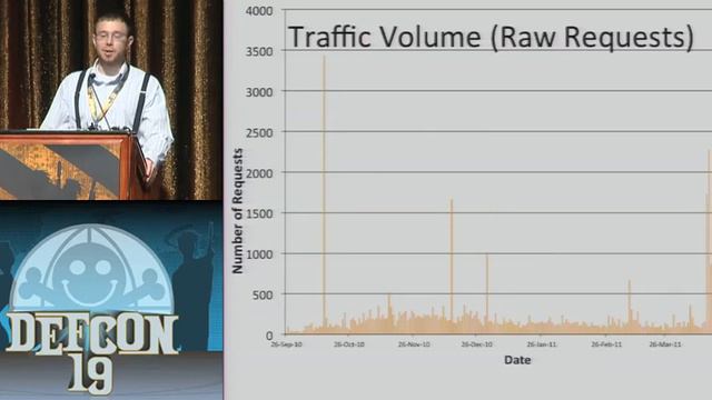 DEFCON 19: DNS Hijacking смотреть онлайн