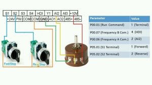 INVT GD20 & GD200A VFD Programming and Control Terminal Wiring| INVT GD20 Wiring| INVTGD200A VFD|