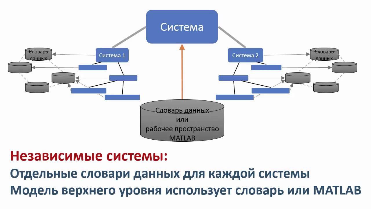 Управление данными ответы. Модель управления данными. Управление данными предмет. Организация управления данными. Управление данными это простыми словами.