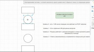 Что такое Rest API / Урок 26 / Тестировщик с нуля