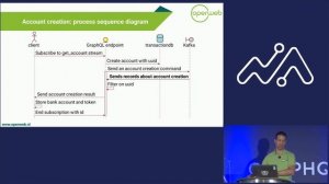 Expose your Kafka with GraphQL (GERARD KLIJS - Senior Web Developer at Open Web)