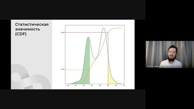 Семинар: Дмитрий Забавин - Статистический профиль клиента смотреть онлайн
