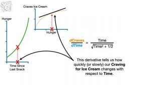 The Chain Rule