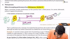 Unit 4 Performance of Contract Under ICA Part 1 - The Indian Contract Act, 1872 - Business Law