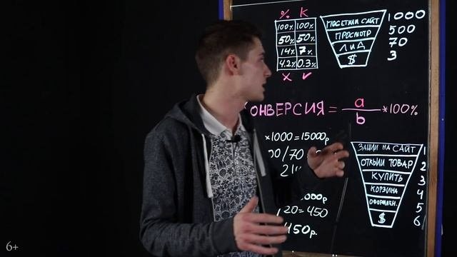 Что такое конверсия сайта! Как посчитать и узнать конверсию. Зачем это важно делать