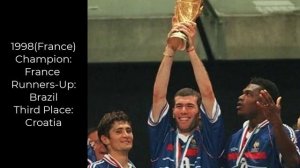 FIFA World Cup Winners List 1982 to 2022 Part 2