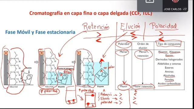 Práctica 05: Identificación de fármacos sintetizados por cromatografía en capa delgada. смотреть онлайн