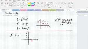 ODE-Lecture 5a- Direction Field