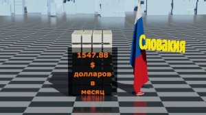 Средняя зарплата в странах мира