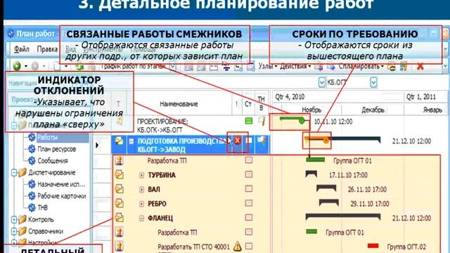 Управление проектами на промышленных предприятиях