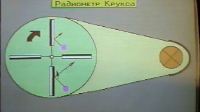 РАДИОМЕТР КРУКСА.ФИЗИКА.ХРОНИКА СССР