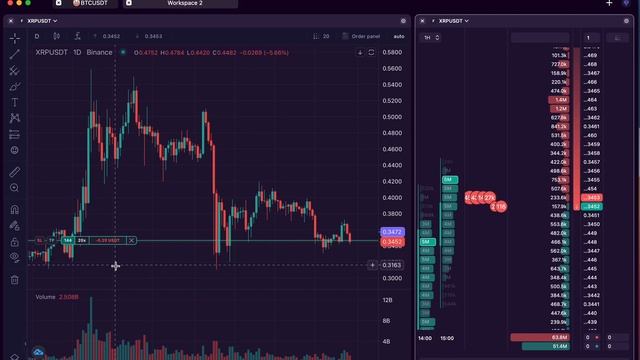 Торговля фьючерсами на @Binance для скальпинга и дейтрединга под macOS от Tiger.Trade
