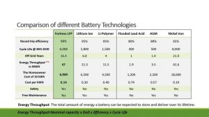 FAQ of Lithium Battery Energy Storage with Equielectric