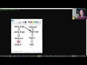 Сборка проекта С++ и шаблоны (template)