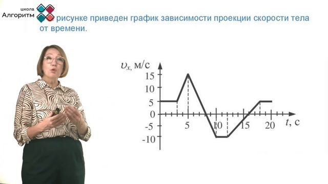 Пример онлайн-уроков