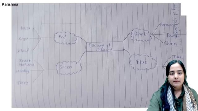 Mind Mapping-Aisa Bana kar Aana |Full MARKS|Notes+Explain| #English| by @shafaque_naaz|#hscboard202