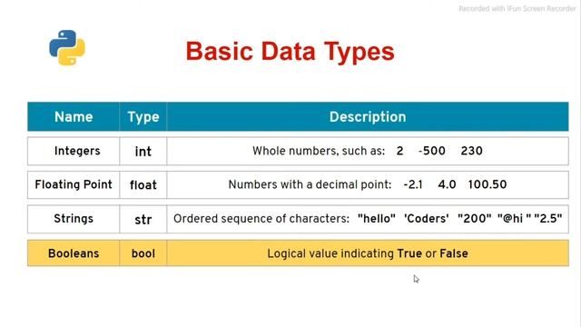 Data Types | Learn Python Data Types | Data Structures in Python| Data Types in Python | Tutorial # смотреть онлайн