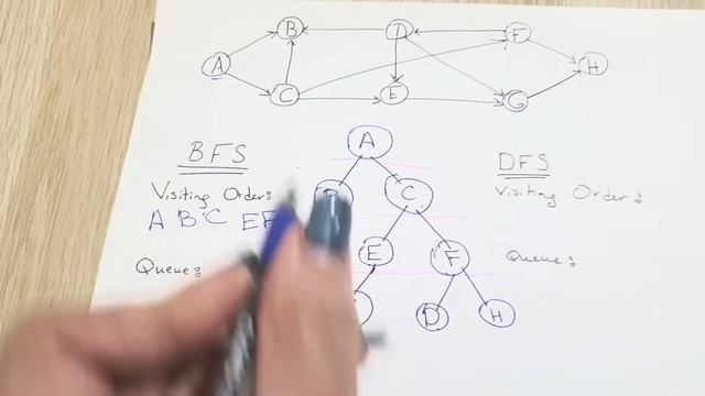 حل مثال BREADTH FIRST SEARCH بالعربي смотреть онлайн