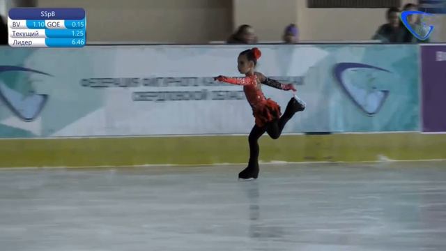 Мария Милютина (2015 г.р.), 3 юношеский разряд. Фигурное катание на коньках смотреть онлайн