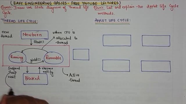 Java Thread and Applet Life Cycle - DOEACC NIELIT , Interview Tips смотреть онлайн