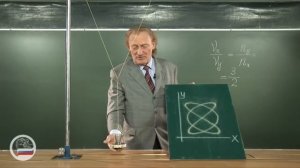 Физика 1 курс. Лекция: Сложение колебаний часть 2