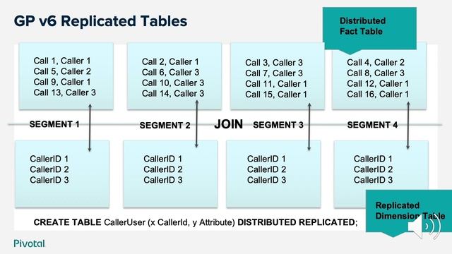 Present and Future of Greenplum Database: Greenplum Summit 2019 смотреть онлайн