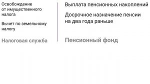 Льготы и Гарантии людям Предпенсионного Возраста