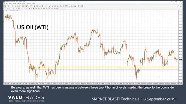 Valutrades Market Blast Technicals 3 September 2019 смотреть онлайн