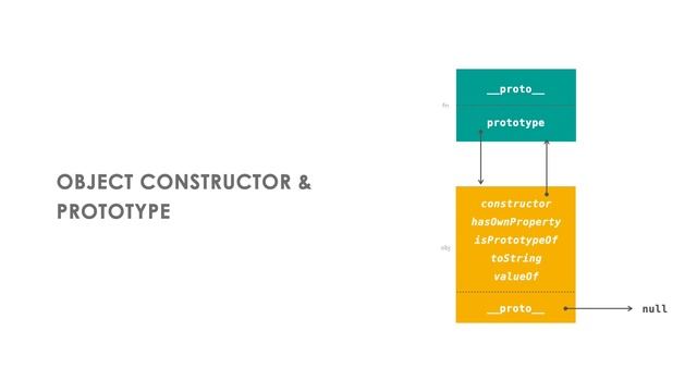 Prototypal Inheritance in JavaScript - The Missing Introduction