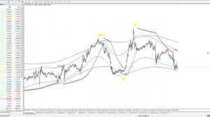 Как торгует победитель конкурса трейдеров! Секреты форекс стратегии!