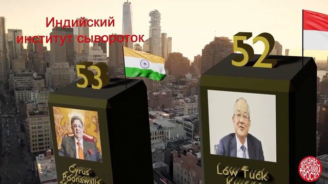 Топ - 100. Самые богатые люди мира в 2023