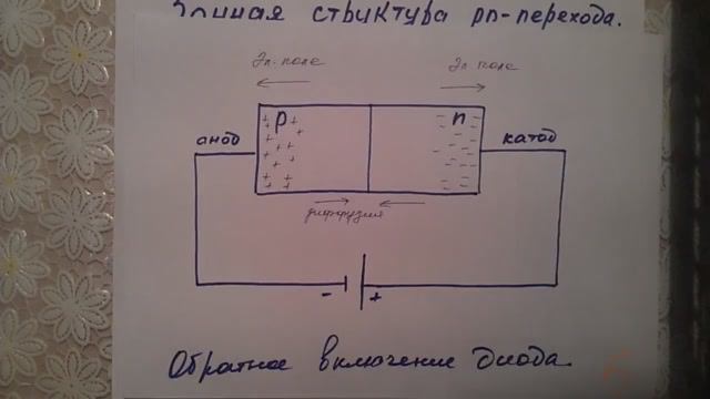 PN - переход.  Зонная структура pn перехода.mp4