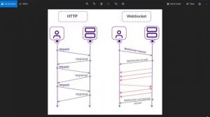 01 - معرفی دوره ی socket io و معرفی پروتکل http و webSocket