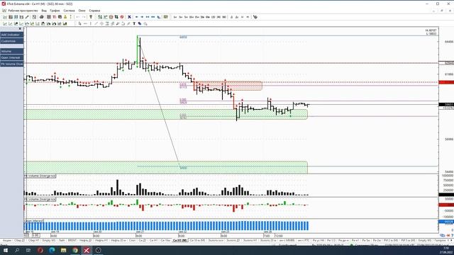 Обзор фьючерса на пару доллар-рубль 27 сентября 2022 года смотреть онлайн
