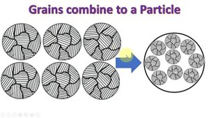 How to calculate crystallite size from XRD data using origin