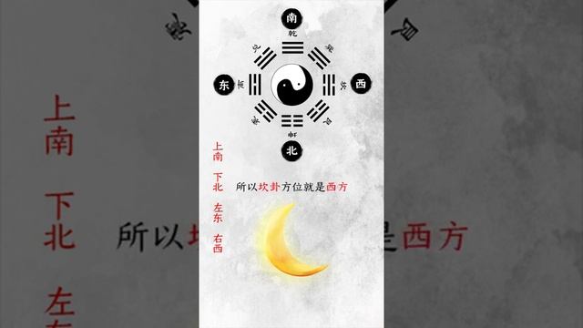 《风水•算命》易经【先天八卦】东南西北 #shorts