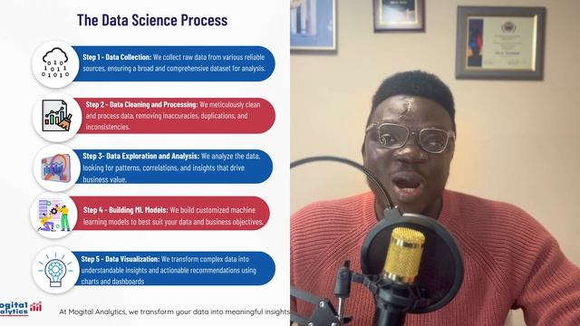 Data Science Demystified: Unlocking the Future with Every Byte!