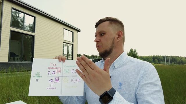 Мечтаете о загородном доме? Узнайте, как взять ипотеку смотреть онлайн