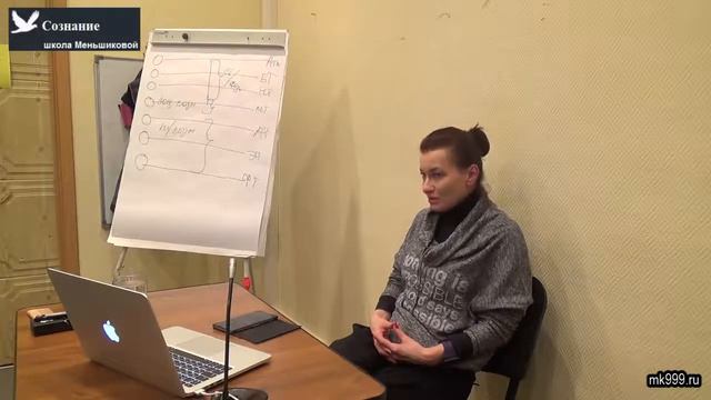 Процесс формирования ментального тела. Его проблемы. Лекция из курса Работа с ментальным т